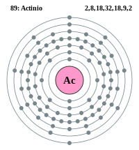 Estructura atómica del Actinio